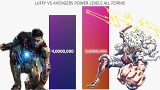 Luffy Versus Avengers Power Levels And All Forms