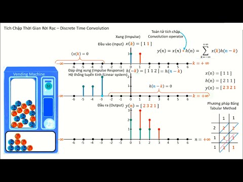 (Bài 271)[Toán-Vật lý] Tích Chập Thời Gian Rời Rạc - Convolução em Tempo Discreto