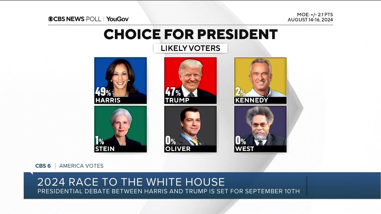 What polling shows about Americans' views of Robert F. Kennedy Jr.