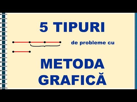 5 TIPURI de probleme cu metoda figurativa