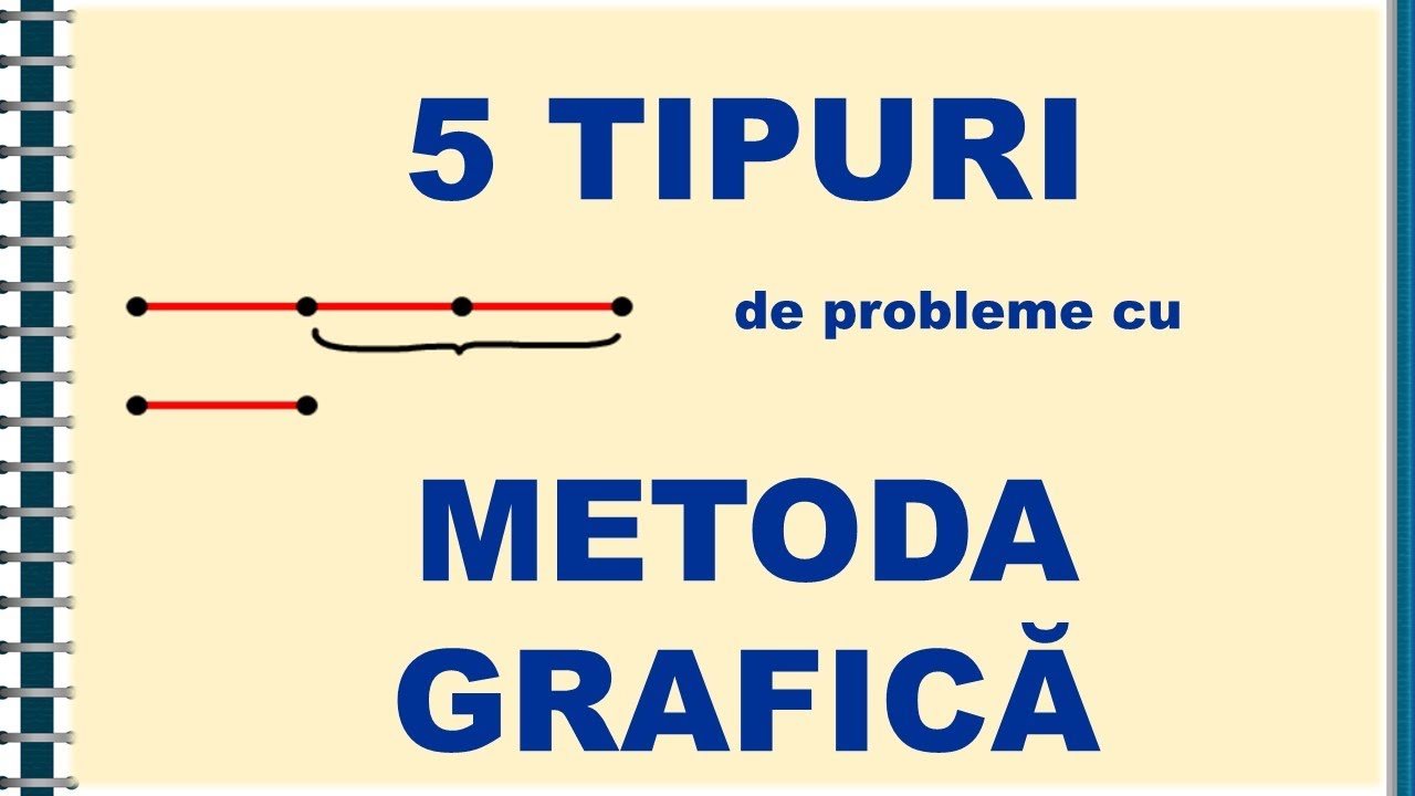 5 TIPURI de probleme cu metoda figurativa