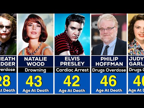 300 Hollywood Actors Died Too YOUNG Before 50