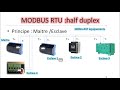 COURS SUR LE MODBUS RTU MODBUS TCP IP
