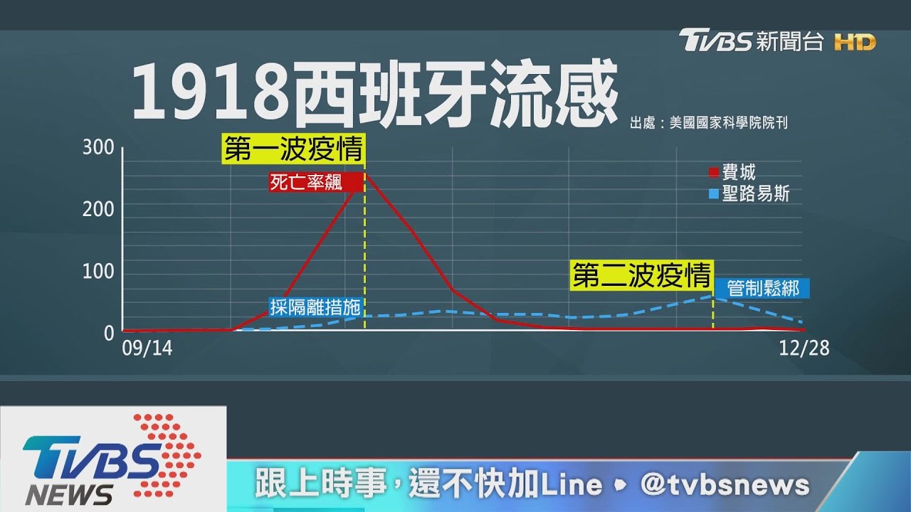 21天「無本土」　陳時中引西班牙流感籲勿鬆懈