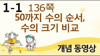 [천재교육] 우등생 해법수학 1-1 개념 강의 (136쪽) 50까지 수의 순서, 수의 크기 비교