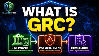 What is GRC? | Governance, Risk Management & Compliance Explained