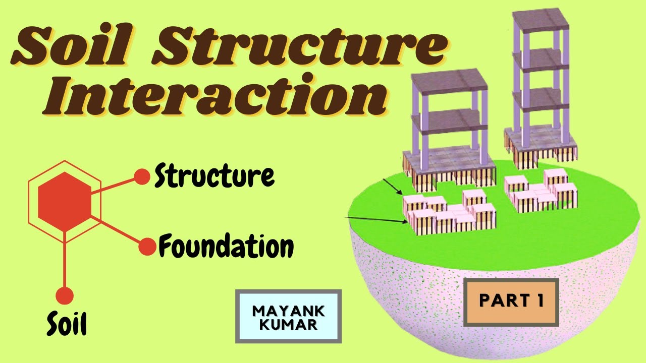 Soil Structure Interaction (SSI) | Introduction & Considerations