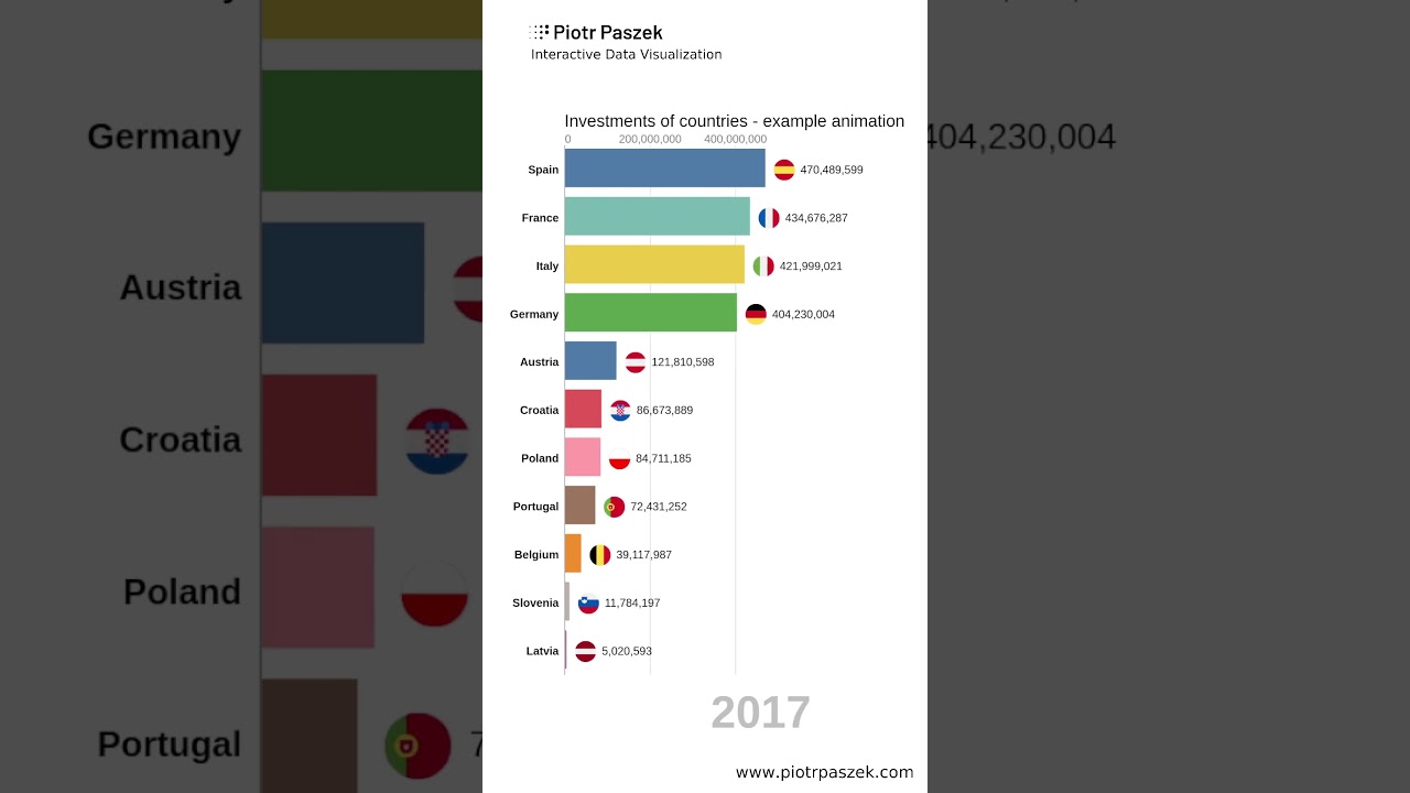 Bar chart race animation