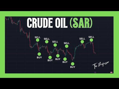 Crude Oil (WTI) Analysis & Parabolic SAR Strategy (Easy Mode)