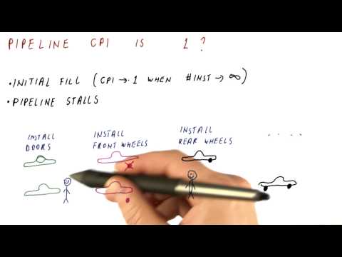 Lesson 1 Introduction Georgia Tech HPCA Part 1