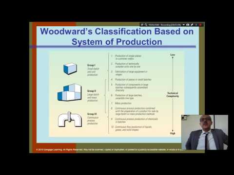 Organization Theory and Design Daft Chapter 1 Part 1 Introduction