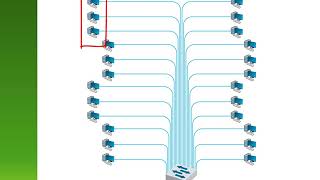 Chapter 8 - Backbone Networks