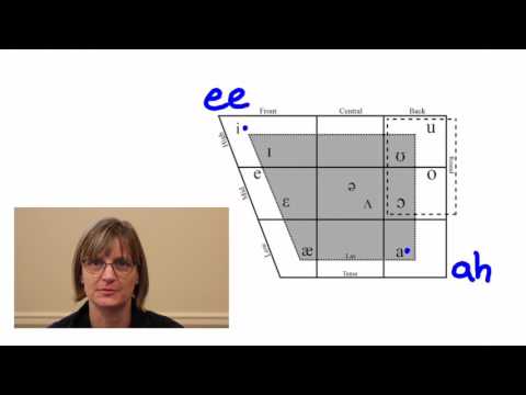 American English Vowel Sounds:  SMART American Accent Training