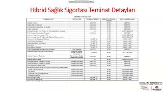 Hibrid Sağlık Sigortası Nedir?