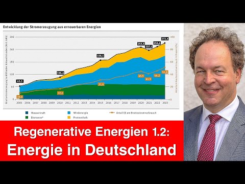 Regenerative Energien 1.2 (2024) - Energie in Deutschland