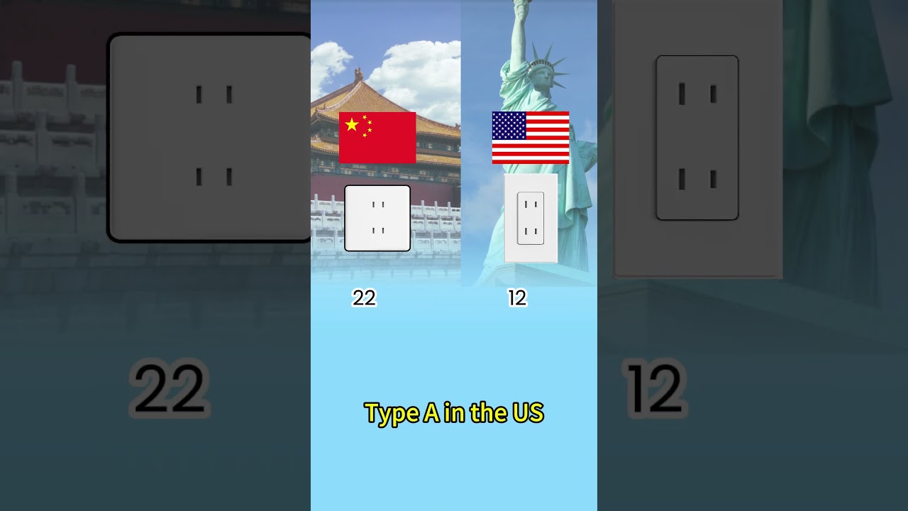 Electricity 101: Chinese Electrical Outlet Types
