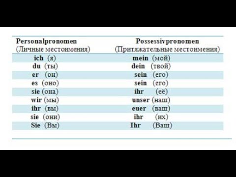 Папино пальто притяжательные местоимения. Притяжательные местоимения в немецком языке таблица. Таблица личных и притяжательных местоимений в немецком языке. Немецкий притяжательные местоимения таблица. Местоимения в немецком языке таблица.