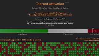 Taproot is locked in. What now?