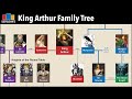 King Arthur Family Tree