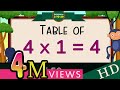 4-x1=4 Multiplication, Table of Four 4 Tables Song Multiplication Time of tables  -  MathsTables