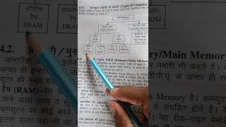Types of computer Memory ,👍🖥️