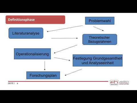 Einführung empirische Sozialforschung. Der Forschungsprozess