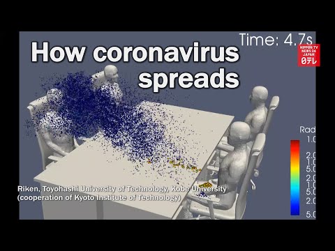 Extremely Gross Simulation Demonstrates How Coronavirus Spreads At The  Dinner Table