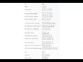 GREEK language course 100 LESSONS + TEXT