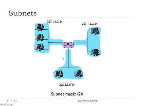 4 4 2 IP Addressing | FHU Computer Networks