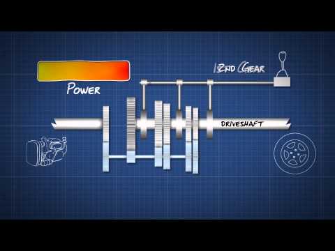 How a Manual Transmission Works - Dummies Video Guide