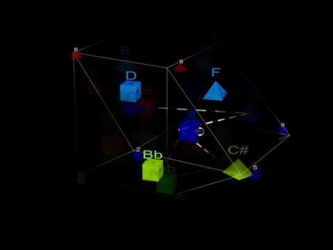 Domenedio — A Mathemusical Game (Andreatta)