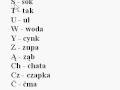 Polish Language - the Alphabet
