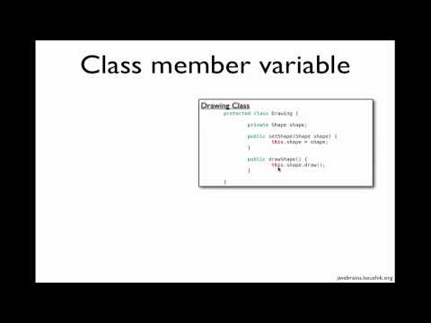 Java Spring Tutorial
