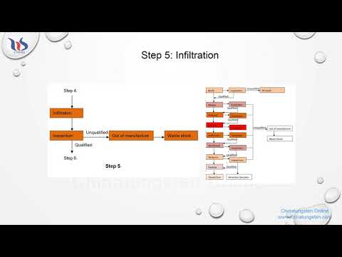 【Know Tungsten】processing of tungsten copper alloy