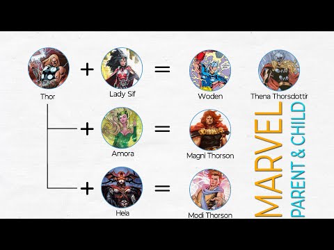 Marvel Family: Parent And Child of Current Avengers [Superheroes World]