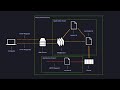 Background Processing With Rails Redis And Sidekiq