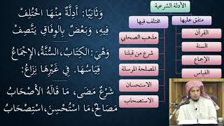 07شرح النظم الصغير في أصول الفقه - نظم وشرح/ عامر بهجت image