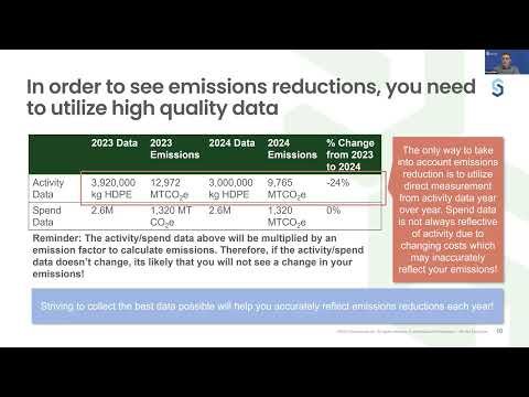 Emissions Reduction Progress