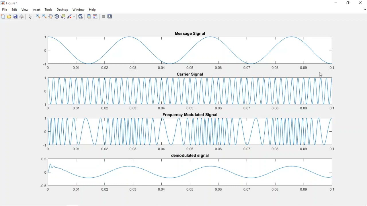 How do you do FM modulation in Matlab? Tipseri