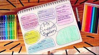 Do you have a support system in place?