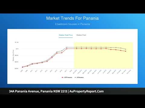 34A Panania Avenue, Panania NSW 2213 | AuPropertyReport.Com