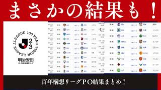 【百年構想リーグ】J３組健闘勝利も！優勝決定戦の対戦カード決定！【J２＆J３】