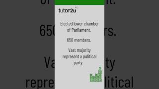 Structure of House of Commons | 60 Seconds Politics