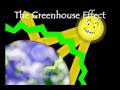Global Warming For Kids 