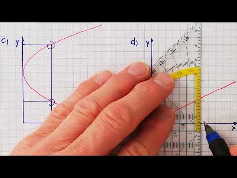 Was ist eine Funktion?