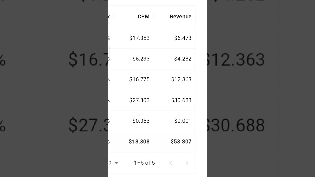Adsterra Traffic Chart showing marketing statistics