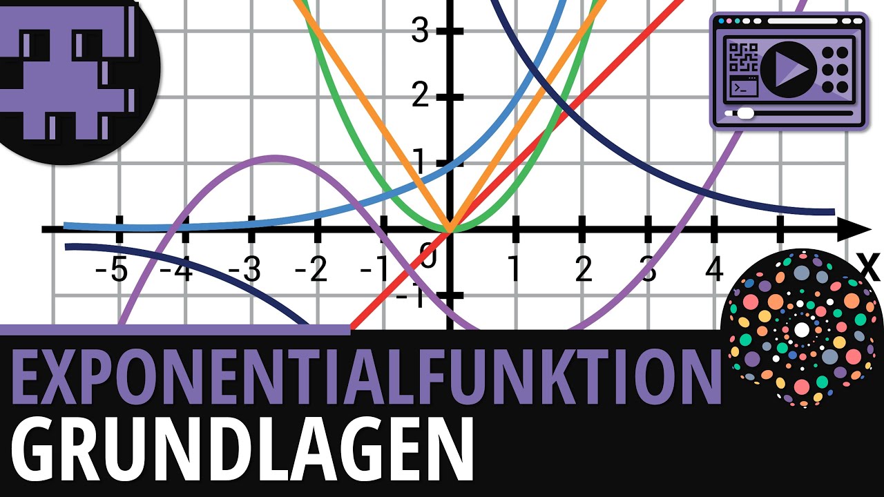 Exponentialfunktion Erklärvideo Vorschau