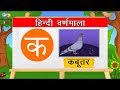 Hindi Varnamala - Swar and Vyanjan (Hindi alphabet)