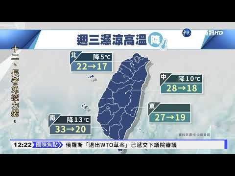 雨彈連炸3天! 中部以北濕涼 明天雨更大