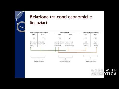 La logica della Partita Doppia